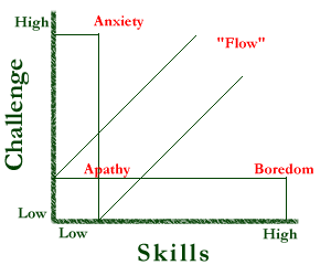 Flow Chart